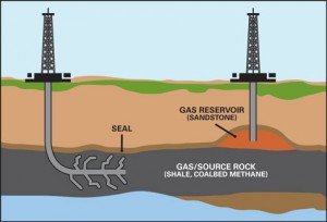 natural gas exploration 543