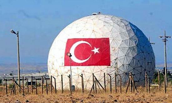 Radar Turcia