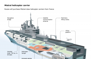 Rusia si-a retras militarii care se antrenau pe navele franceze de tip Mistral